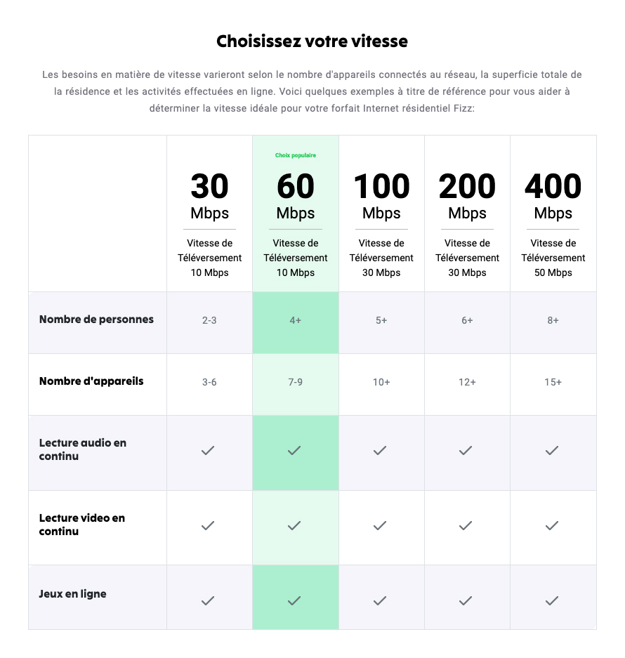choisir sa vitesse